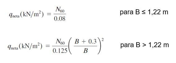 Ecuaciones Meyerhoff (1956) 