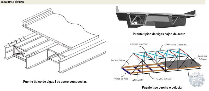 Secciones típicas para puentes de acero y mixtos acero-concreto