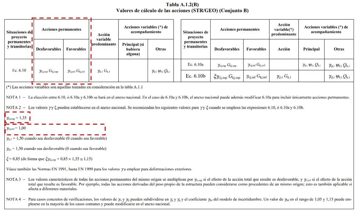 Tabla3_Valores de cálculo de las acciones