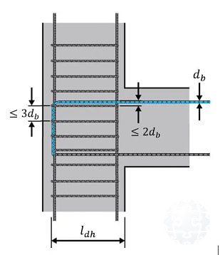 Figura7_Requerimientos de la longitud de desarrollo de barras con ganchos estándar