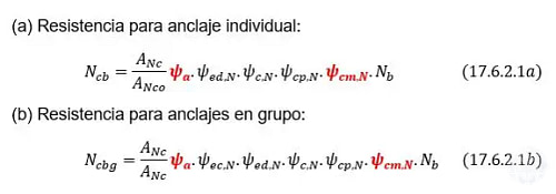Figura3_Nuevos factores incorporados en la resistencia al arrancamiento del concreto para anclajes en tracción