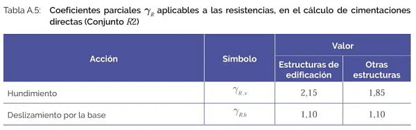Tabla5_Coeficientes parciales γR según Anejo D