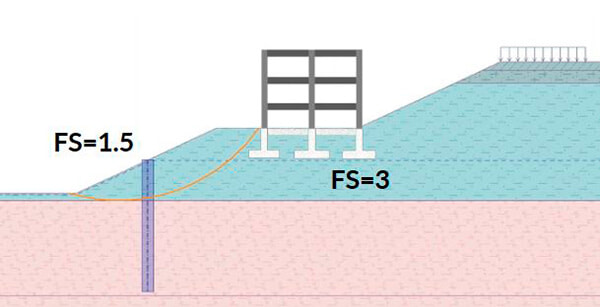 Figura 2_Casos prácticos de aplicación del factor de seguridad en cimentaciones Casos prácticos de aplicación del factor de seguridad en cimentaciones