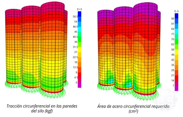 Resultados de la verificación estructural de los silos en sap2000