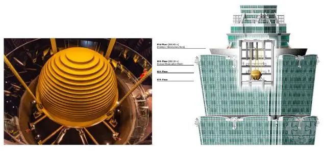 Amortiguador de masa sintonizada utilizado en Taipei 101