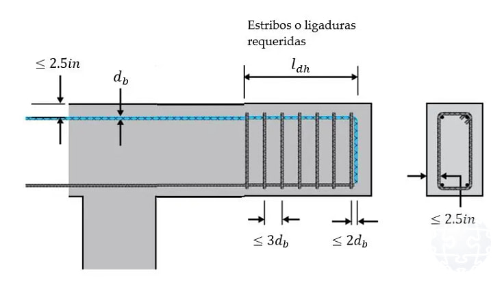 Figura6_Recubrimiento de concreto de acuerdo con el Art. 25.4.3.3 - ACI318-25