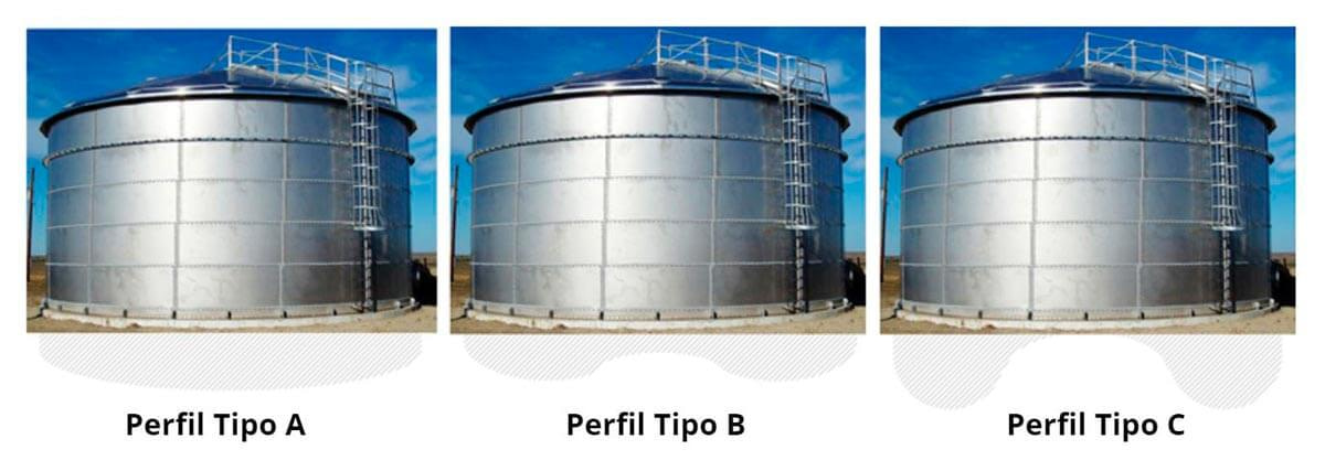 Tipos de perfiles de deformación típicos para Tanques