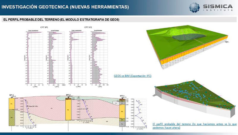 Investigación Geotécnica_Nuevas Herramientas