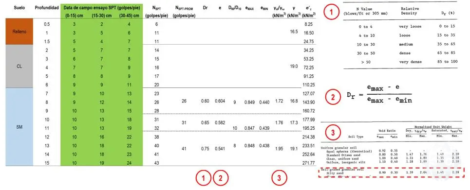 Figura5_Estimación de pesos unitarios del estrato de arena Equipo antiguo