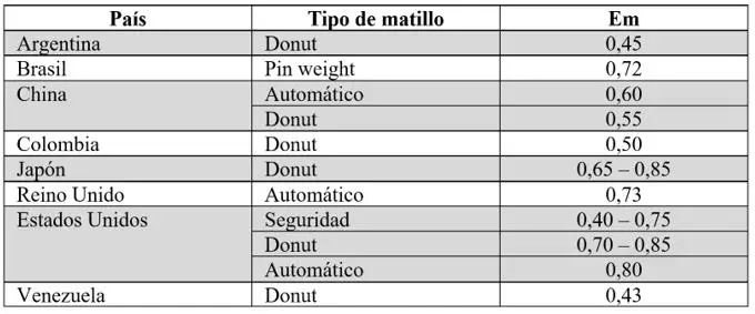 Tabla2_Valores referenciales recomendados para el factor Em