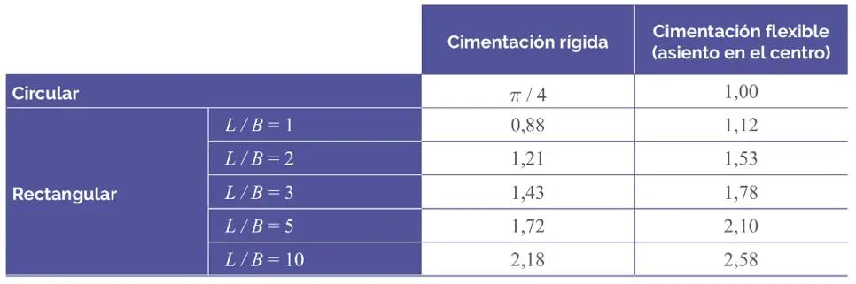 Tabla6_Valores del coeficiente cf