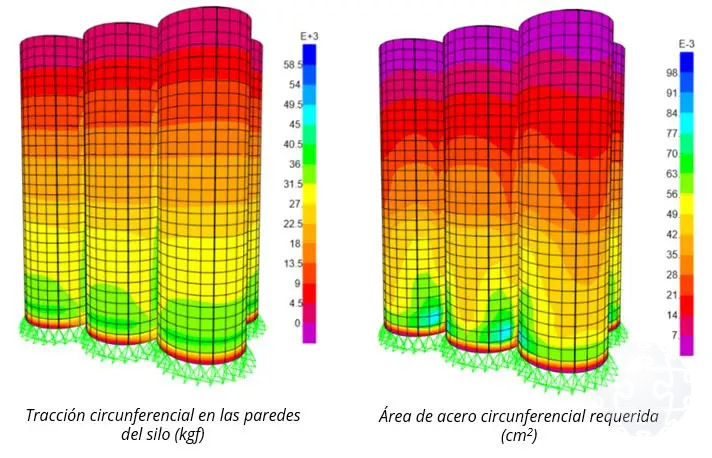 Resultados de la verificación estructural de los silos en sap2000