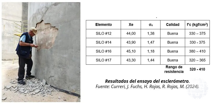 Ensayo con el esclerómetro