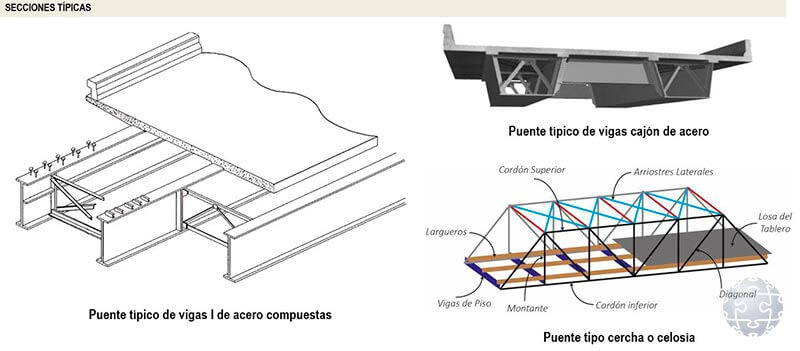 Aspectos De Interés En El Diseño Y Construcción De Puentes - Sismica ...